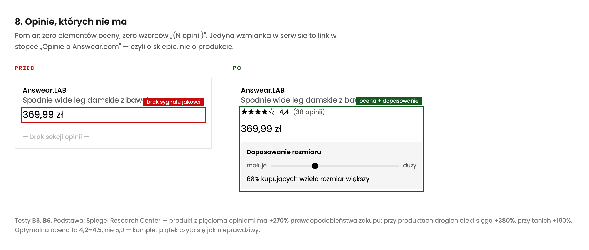Porównanie karty produktu: obecnie brak jakiegokolwiek sygnału opinii, obok ocena 4,4 z liczbą opinii i wskaźnikiem dopasowania rozmiaru