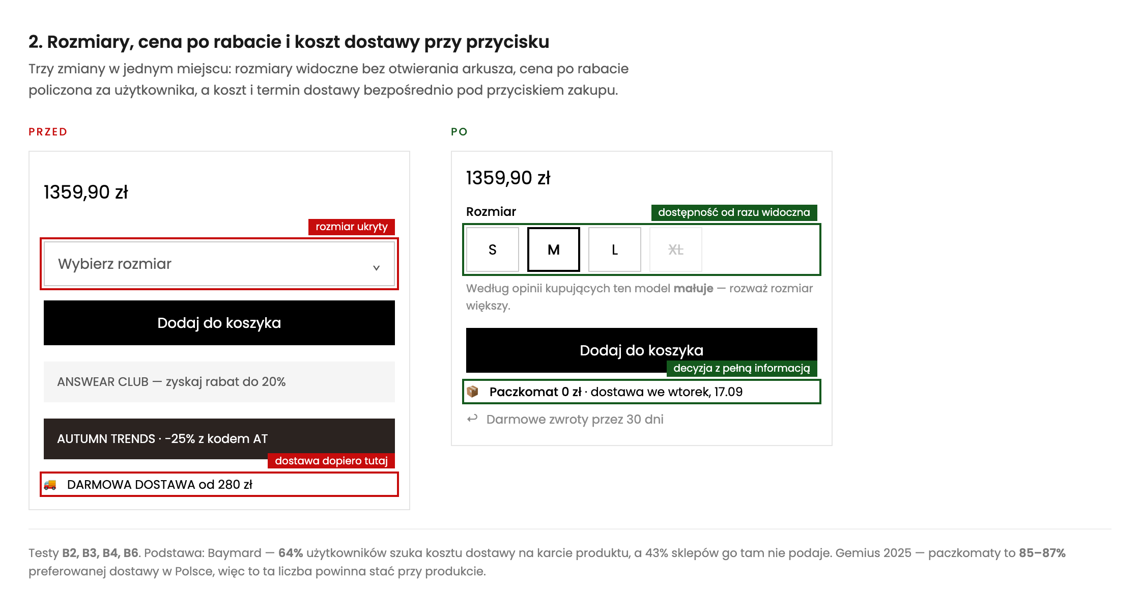 Porównanie sekcji zakupu: obecnie rozmiar pod listą rozwijaną i dostawa daleko poniżej, obok propozycja z rozmiarami jako przyciskami i kosztem dostawy pod przyciskiem